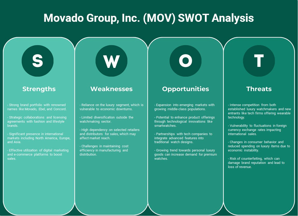 Movado Group, Inc. (MOV): analyse SWOT