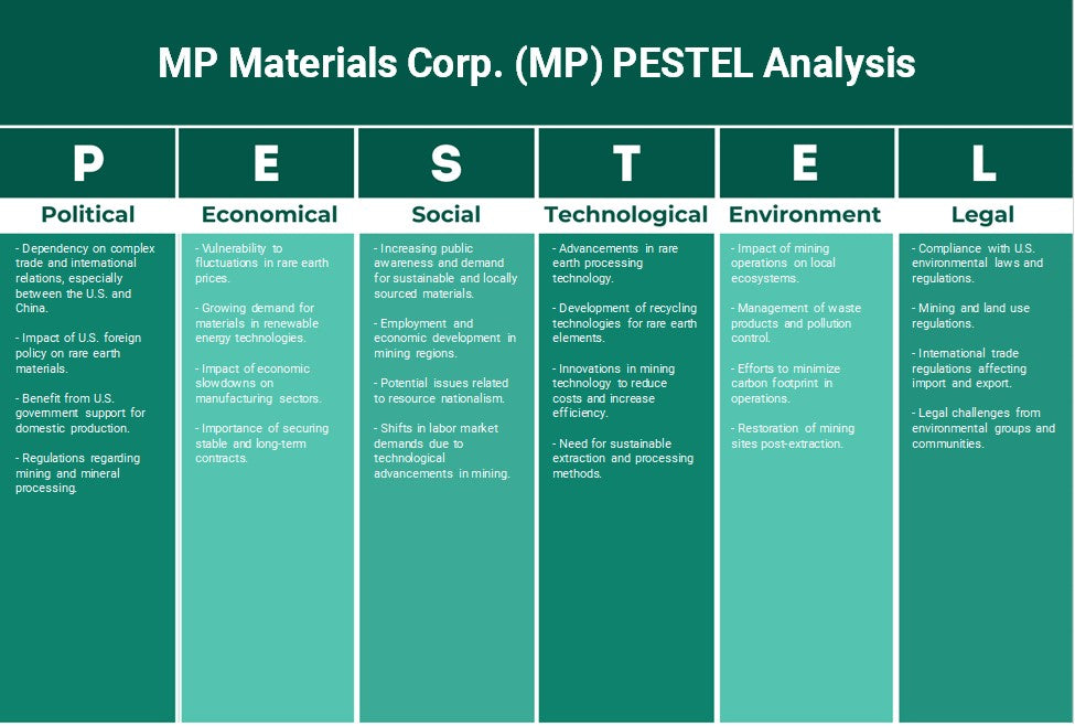 MP Materials Corp. (MP): Análisis de Pestel