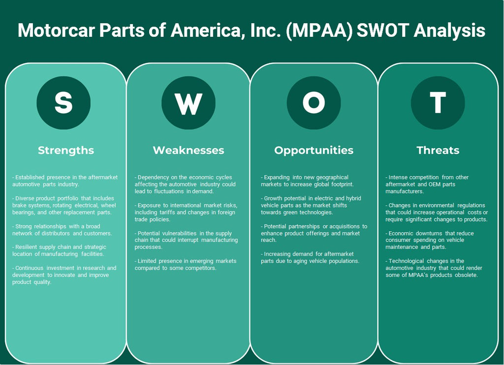 Motorcar Parts of America, Inc. (MPAA): análisis FODA