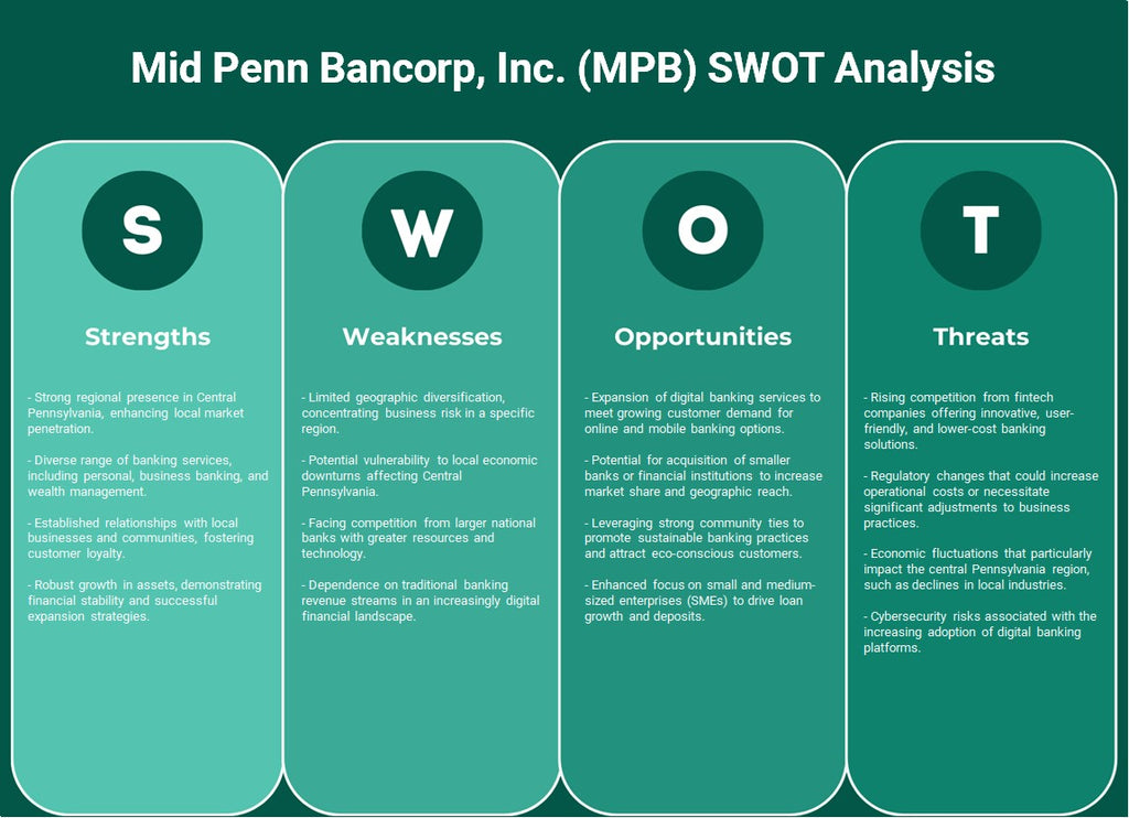 Mid Penn Bancorp, Inc. (MPB): Análise SWOT