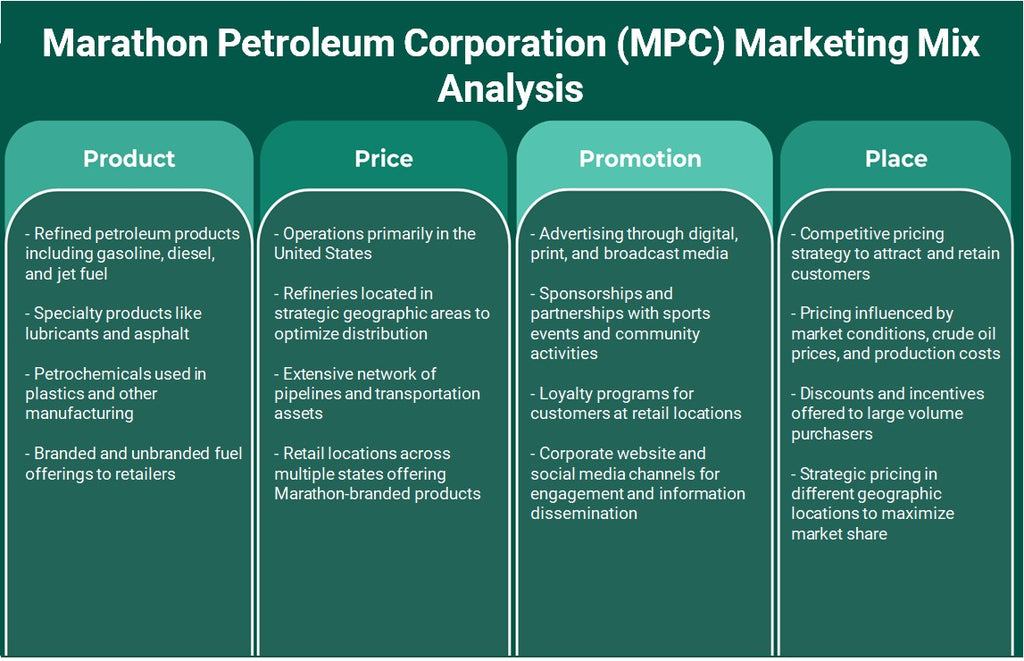 Marathon Petroleum Corporation (MPC): Análisis de marketing Mix