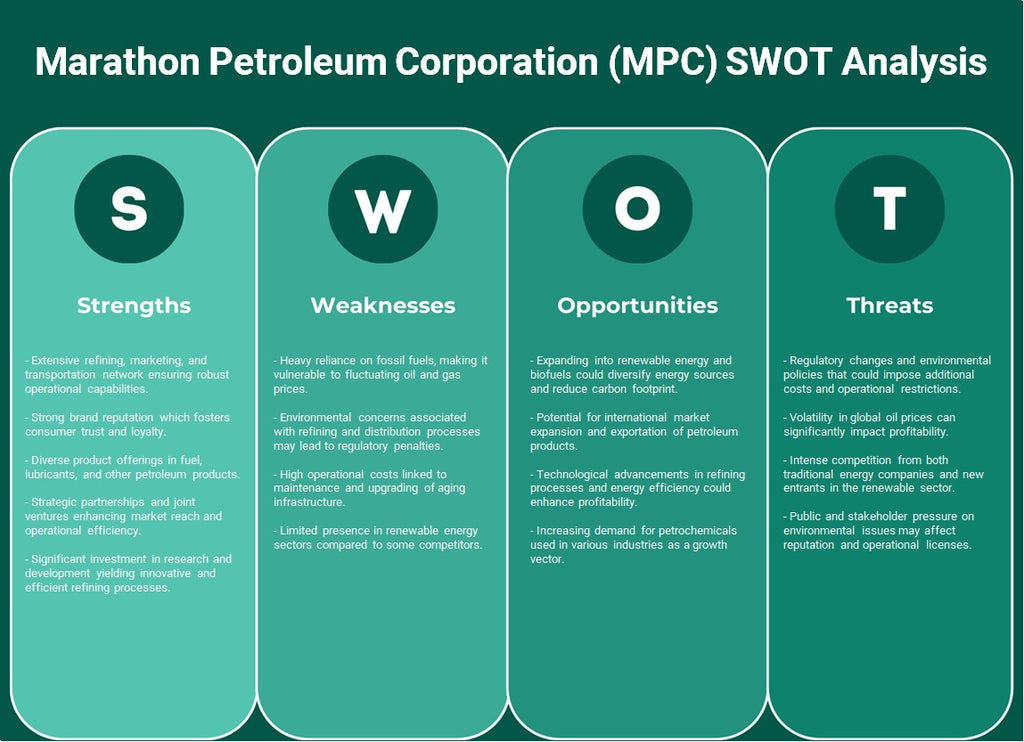 Marathon Petroleum Corporation (MPC): análisis FODA