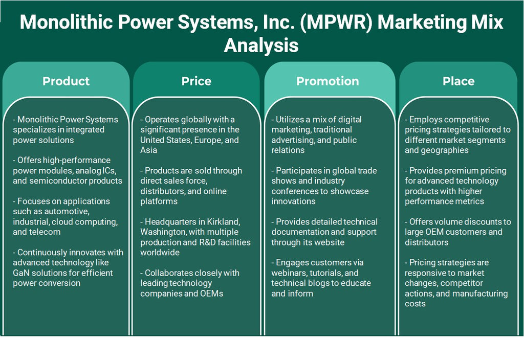 Monolithic Power Systems, Inc. (MPWR): Analyse du mix marketing