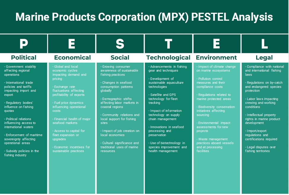 Marine Product Corporation (MPX): Análisis de Pestel