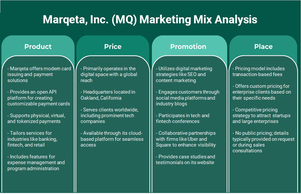 شركة ماركيتا (MQ): تحليل المزيج التسويقي