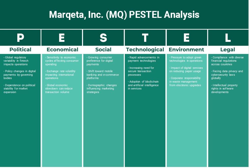Marqeta, Inc. (MQ): Análisis de Pestel