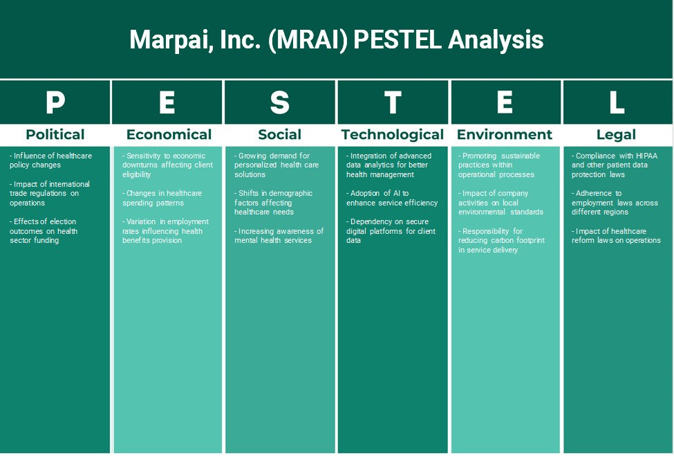 Marpai, Inc. (MRAI): Análise de Pestel