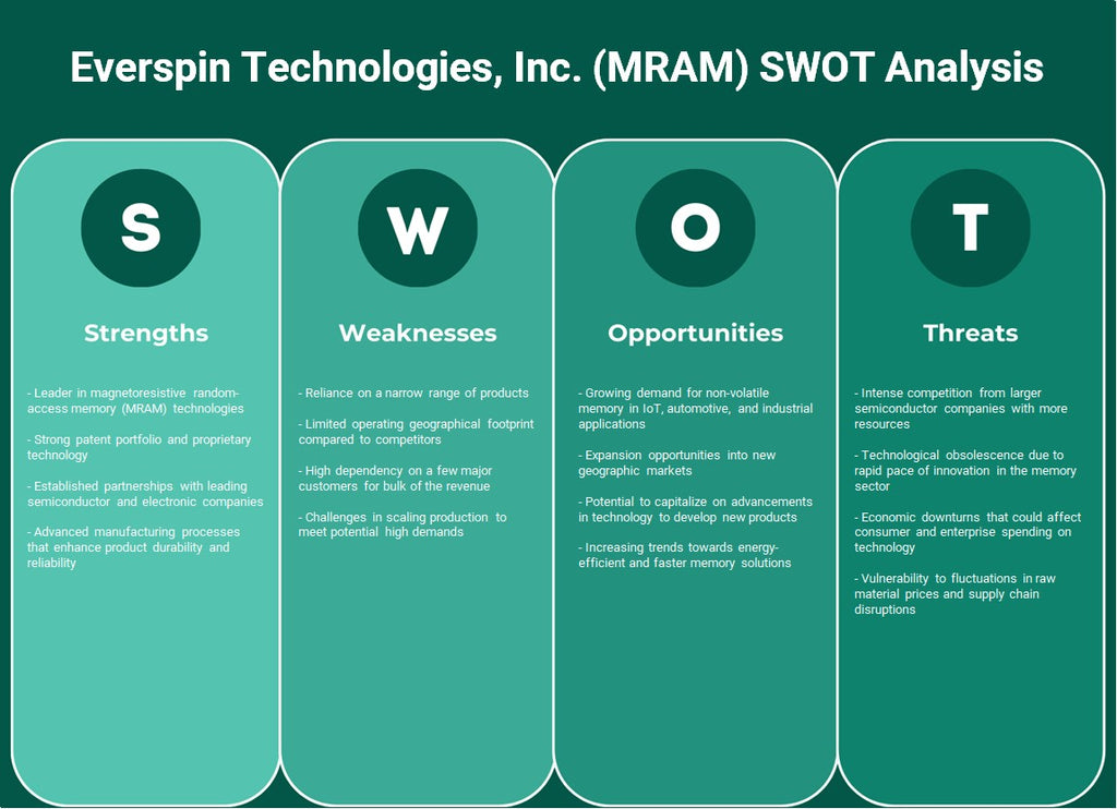 Everspin Technologies, Inc. (MRAM): Análise SWOT