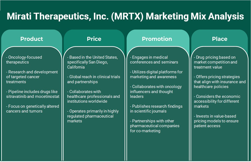 Mirati Therapeutics, Inc. (MRTX): Análisis de marketing Mix