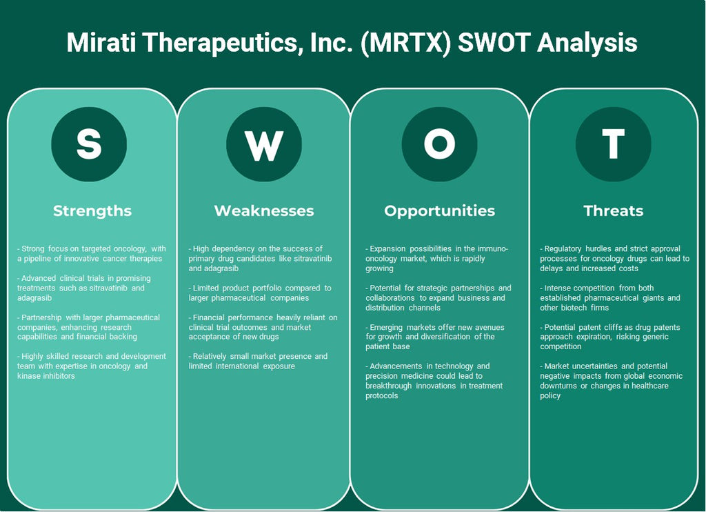 شركة ميراتي ثيرابيوتيكس (MRTX): تحليل SWOT