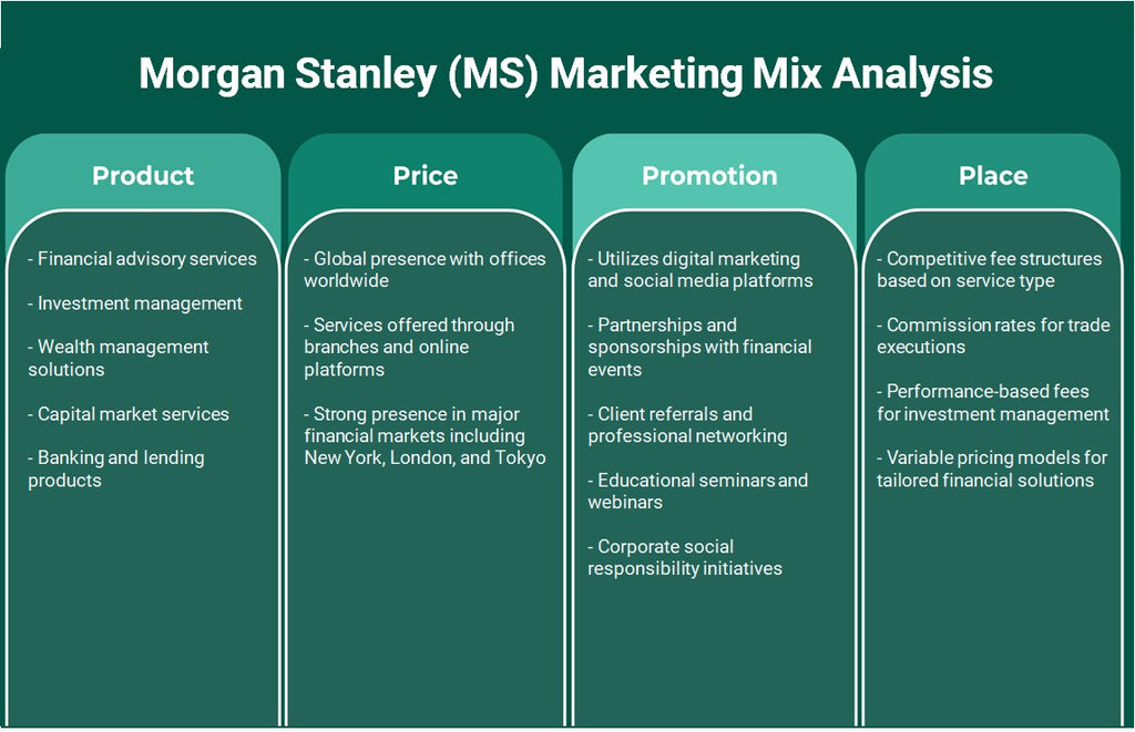 مورجان ستانلي (MS): تحليل المزيج التسويقي
