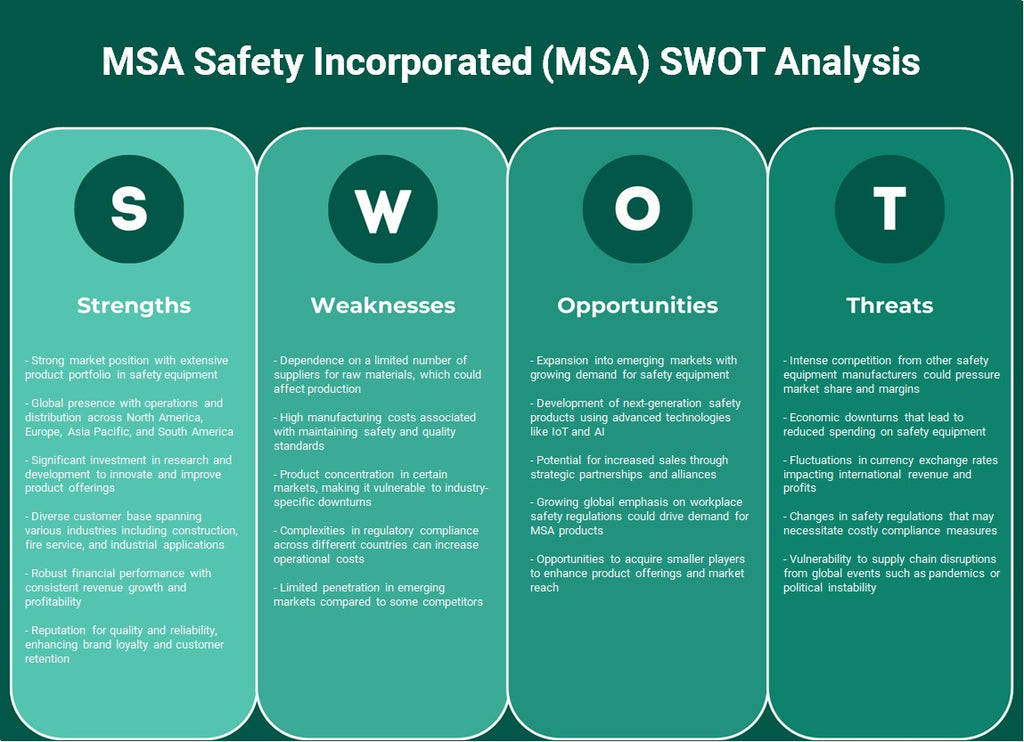 MSA Safety Incorporated (MSA): Análise SWOT