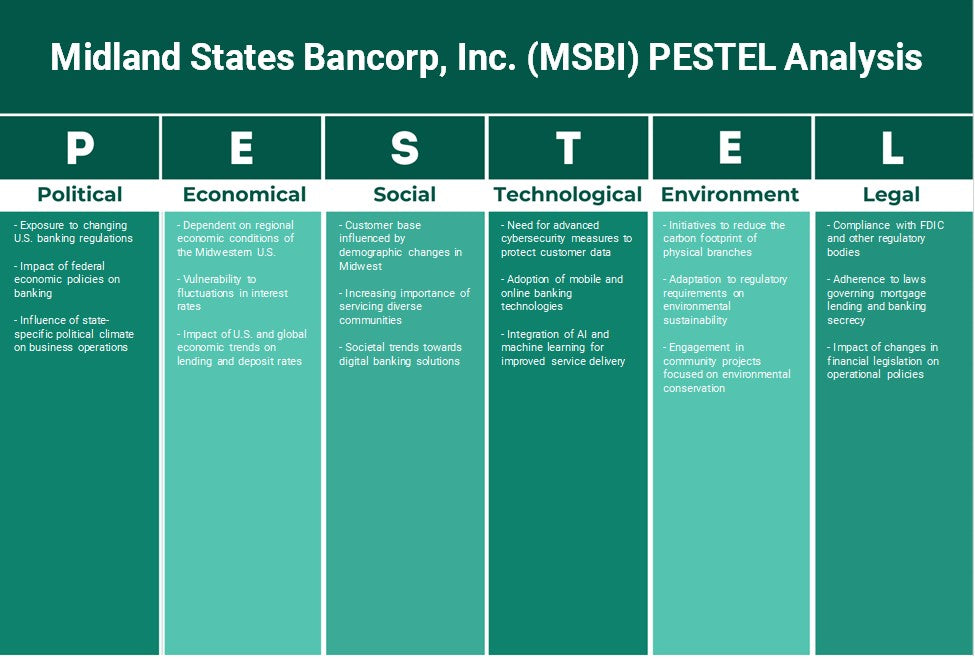 Midland States Bancorp, Inc. (MSBI): Análisis de Pestel