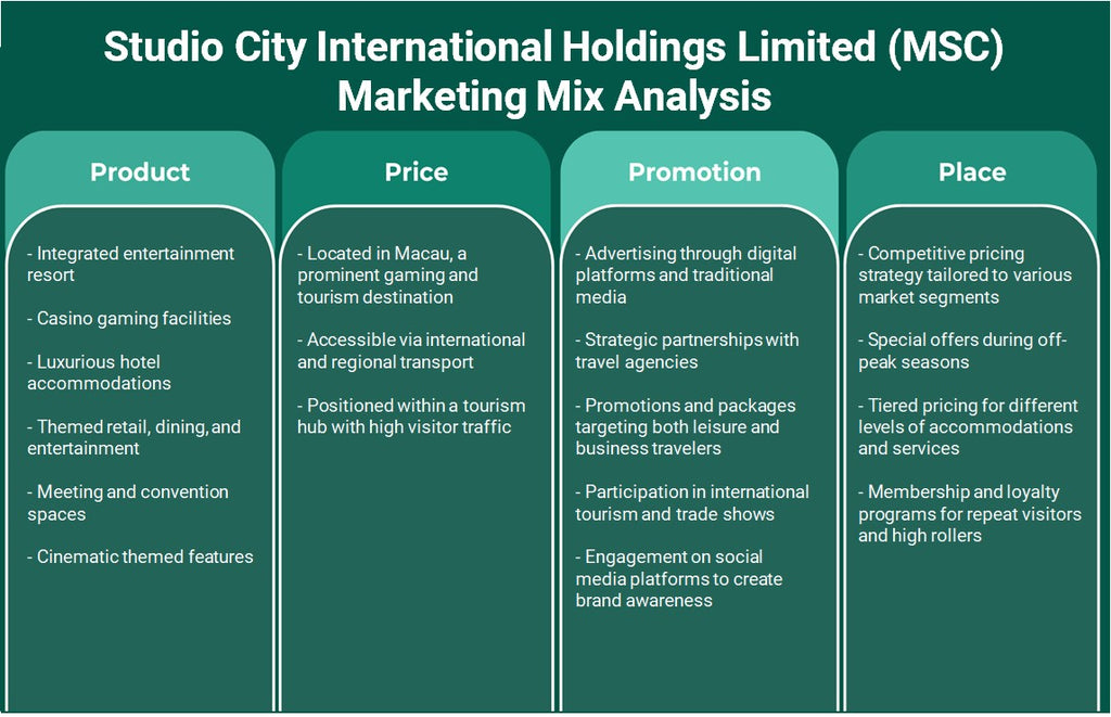 Studio City International Holdings Limited (MSC): Analyse du mix marketing