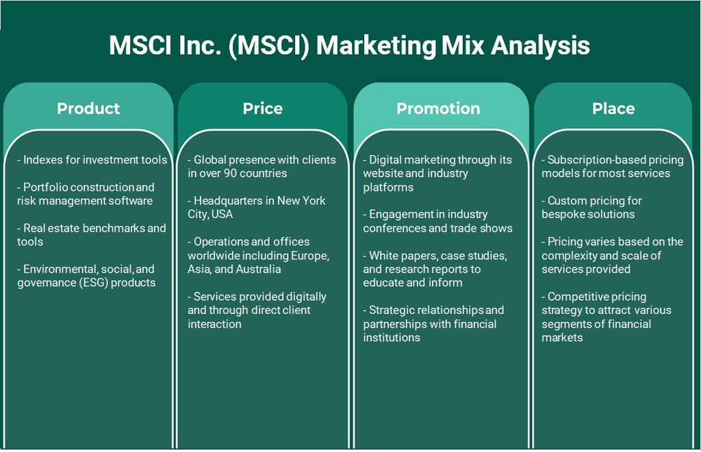 MSCI Inc. (MSCI): Analyse du mix marketing