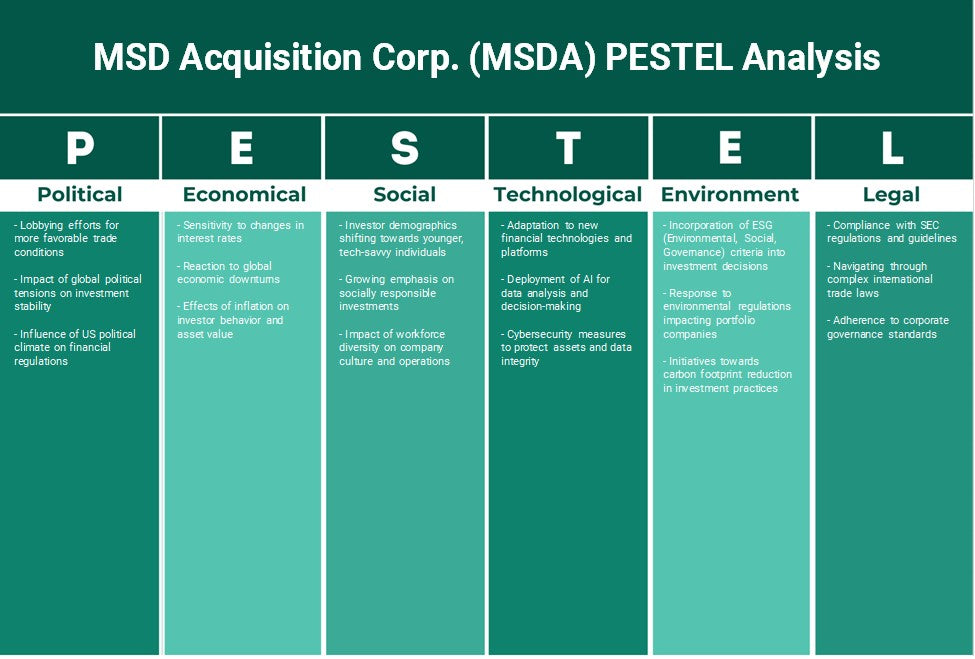 MSD Acquisition Corp. (MSDA): Analyse des pestel