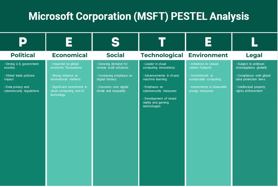 شركة مايكروسوفت (MSFT): تحليل PESTEL