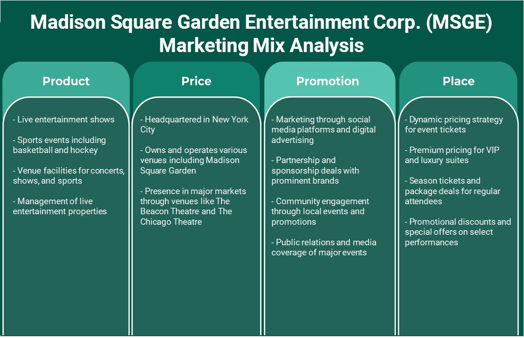 Madison Square Garden Entertainment Corp. (MSGE): Análisis de marketing Mix