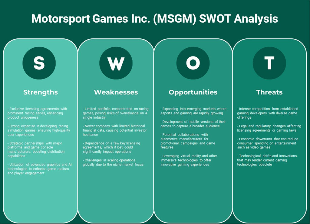 Motorsport Games Inc. (MSGM): Análisis FODA