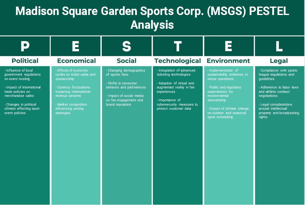 Madison Square Garden Sports Corp. (MSGS): Análise de Pestel