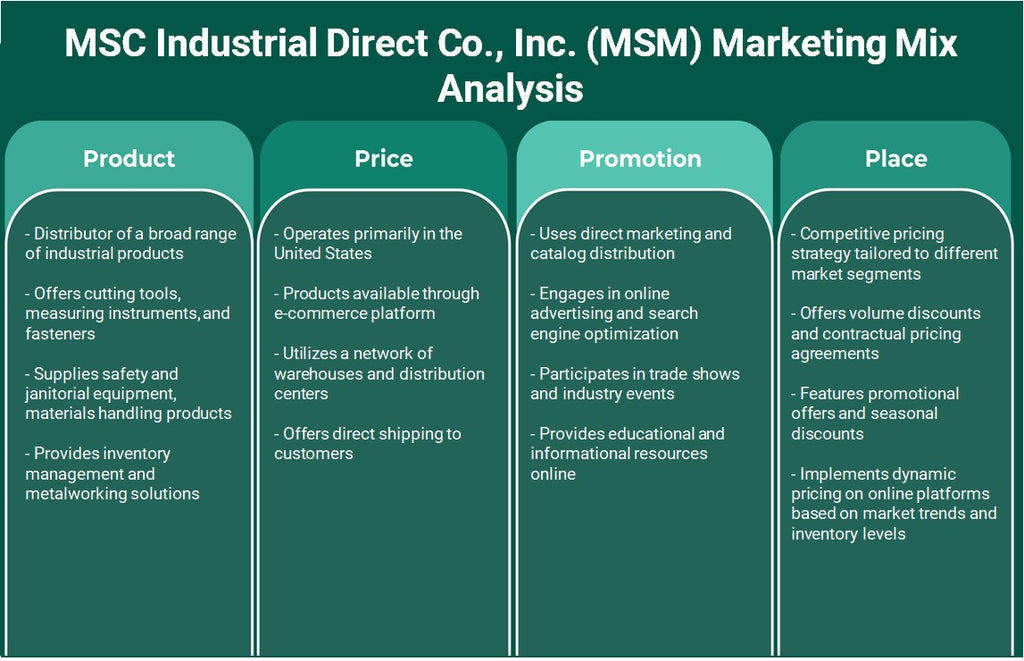 شركة MSC Industrial Direct Co., Inc. (MSM): تحليل المزيج التسويقي
