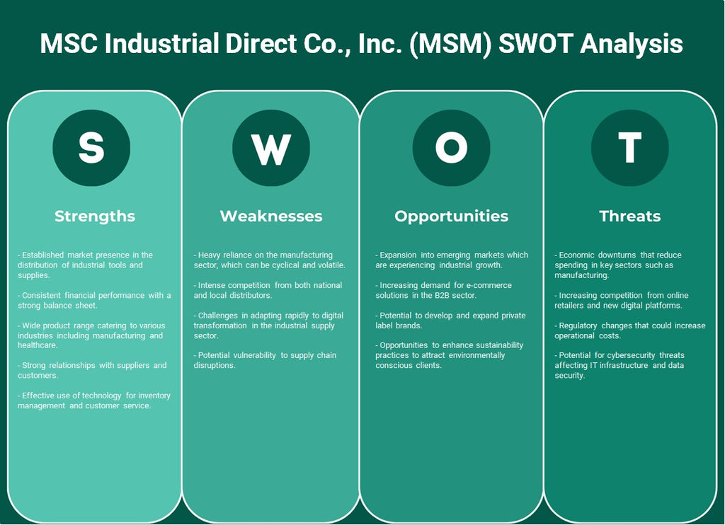 MSC Industrial Direct Co., Inc. (MSM): análise SWOT