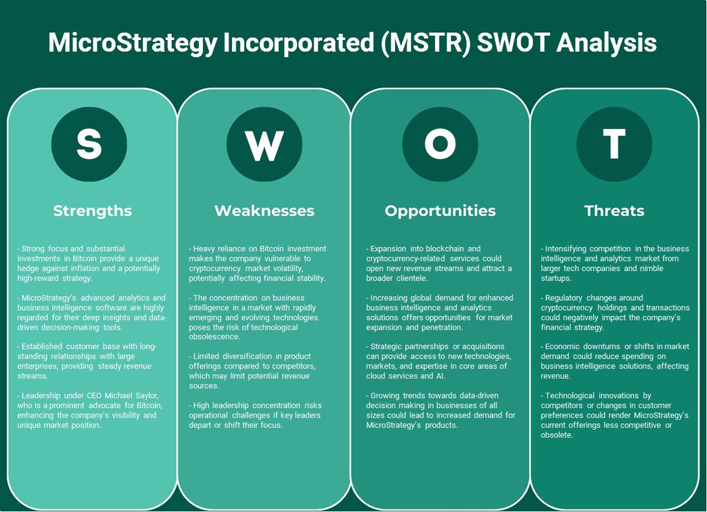 Microstrategy Incorporated (MSTR): análisis FODA