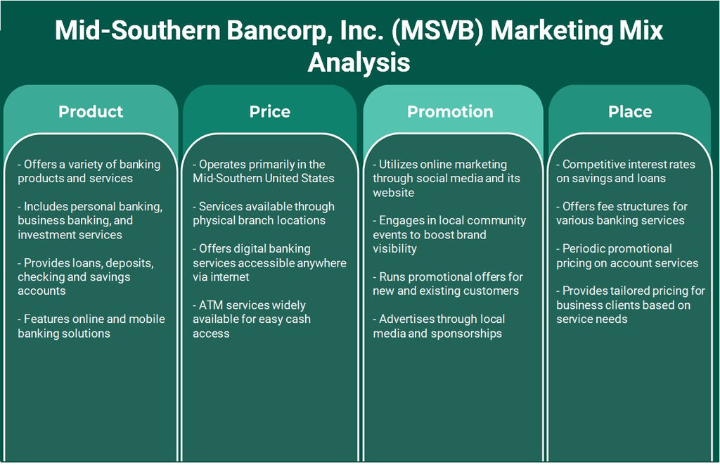 شركة ميد ساوثرن بانكورب (MSVB): تحليل المزيج التسويقي