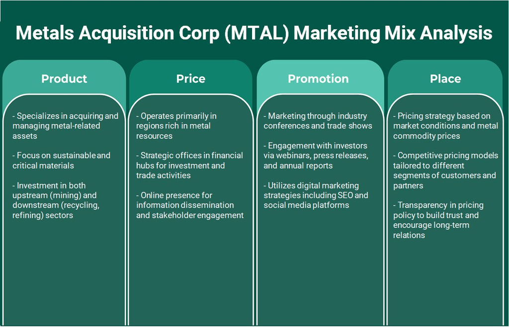 Metals Acquisition Corp (MTAL): Analyse du mix marketing