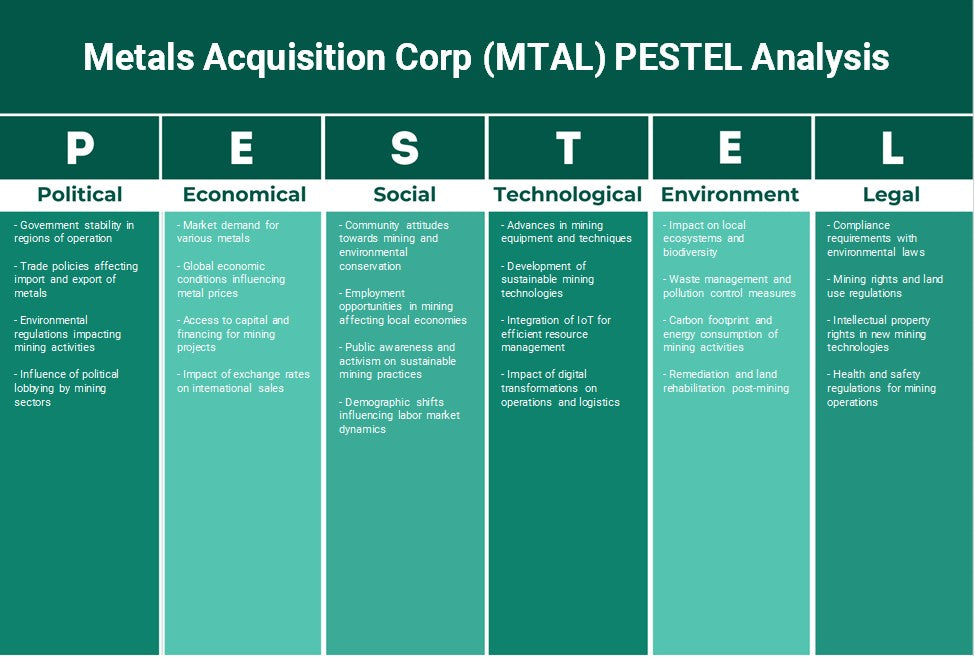 Metals Acquisition Corp (MTAL): Analyse PESTEL
