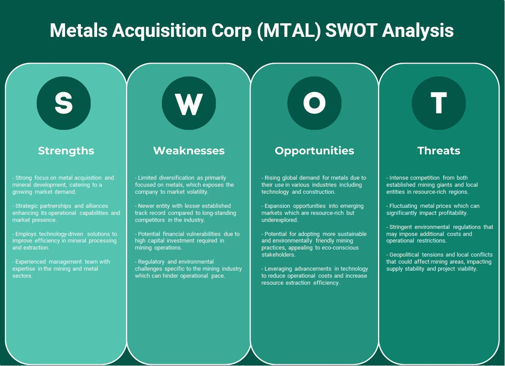 شركة اقتناء المعادن (MTAL): تحليل SWOT