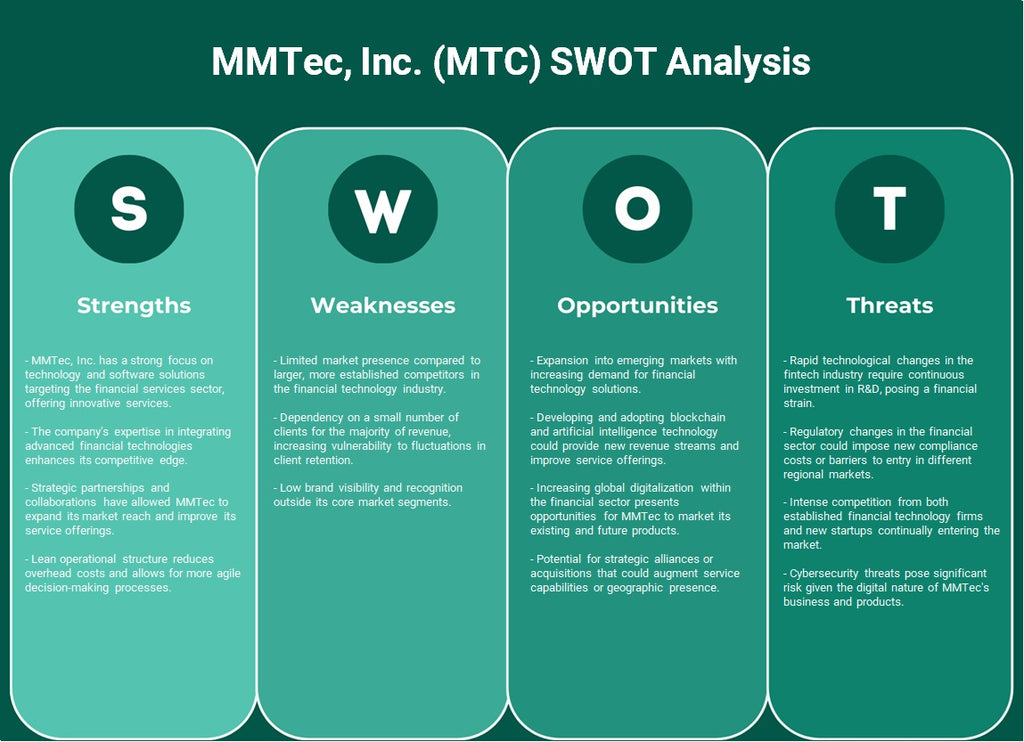 MMTEC, Inc. (MTC): análisis FODA