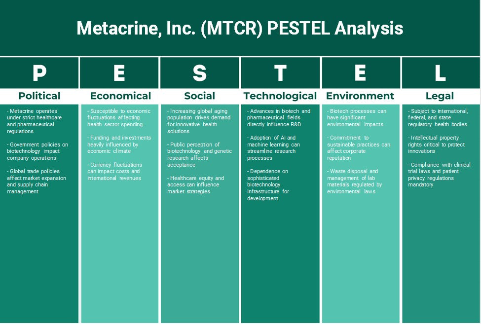 شركة ميتاكرين (MTCR): تحليل PESTEL