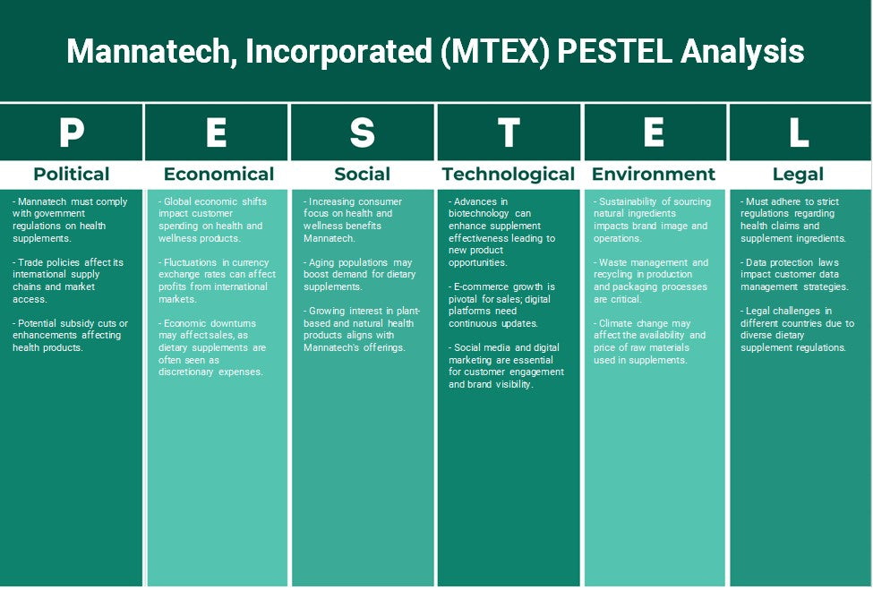 ماناتيك، إنكوربوريتد (MTEX): تحليل PESTEL