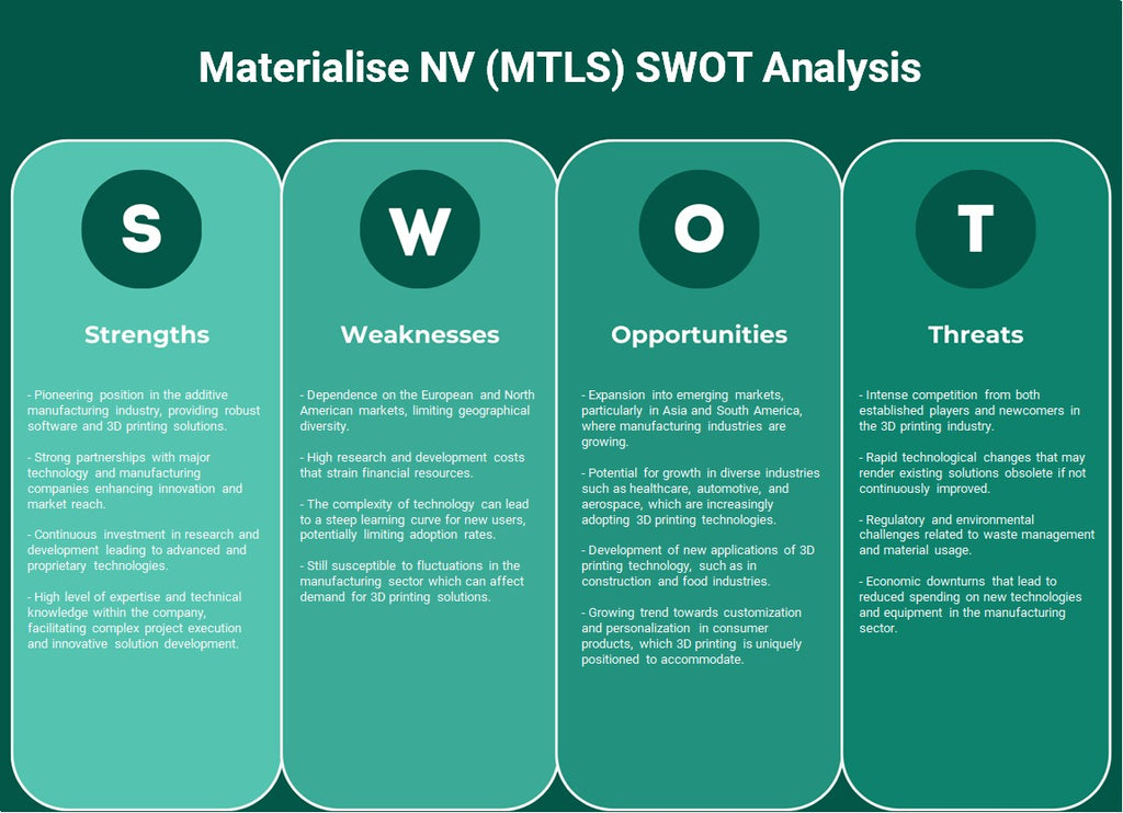 Materialize NV (MTLS): análisis FODA