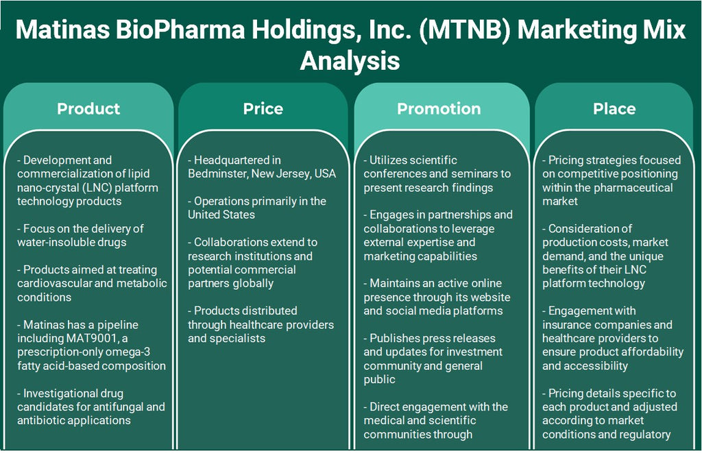 Matinas Biopharma Holdings, Inc. (MTNB): Analyse du mix marketing