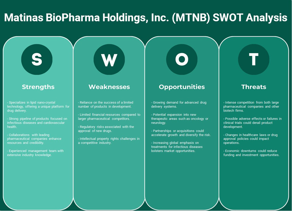شركة Matinas BioPharma Holdings, Inc. (MTNB): تحليل SWOT