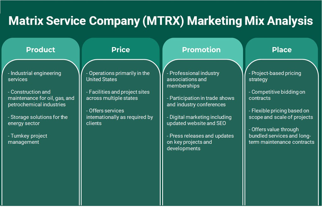شركة ماتريكس سيرفيس (MTRX): تحليل المزيج التسويقي