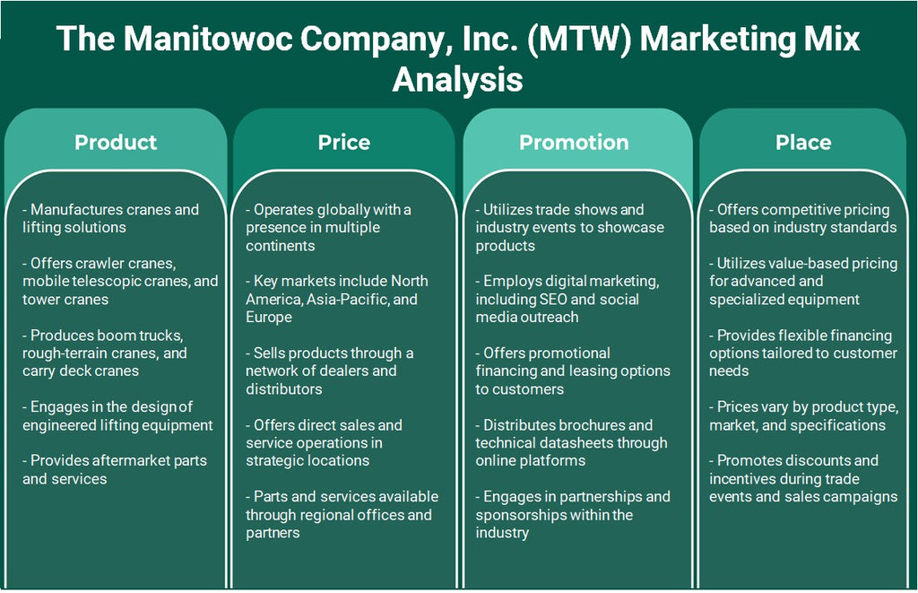 شركة مانيتووك (MTW): تحليل المزيج التسويقي