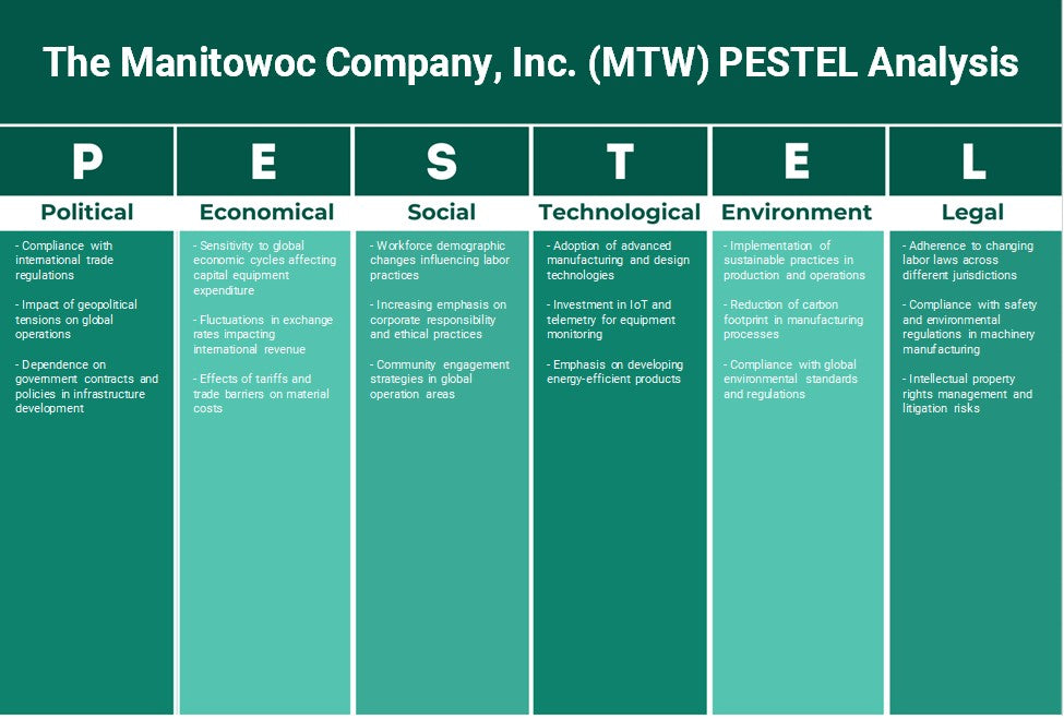 The Manitowoc Company, Inc. (MTW): Analyse PESTEL