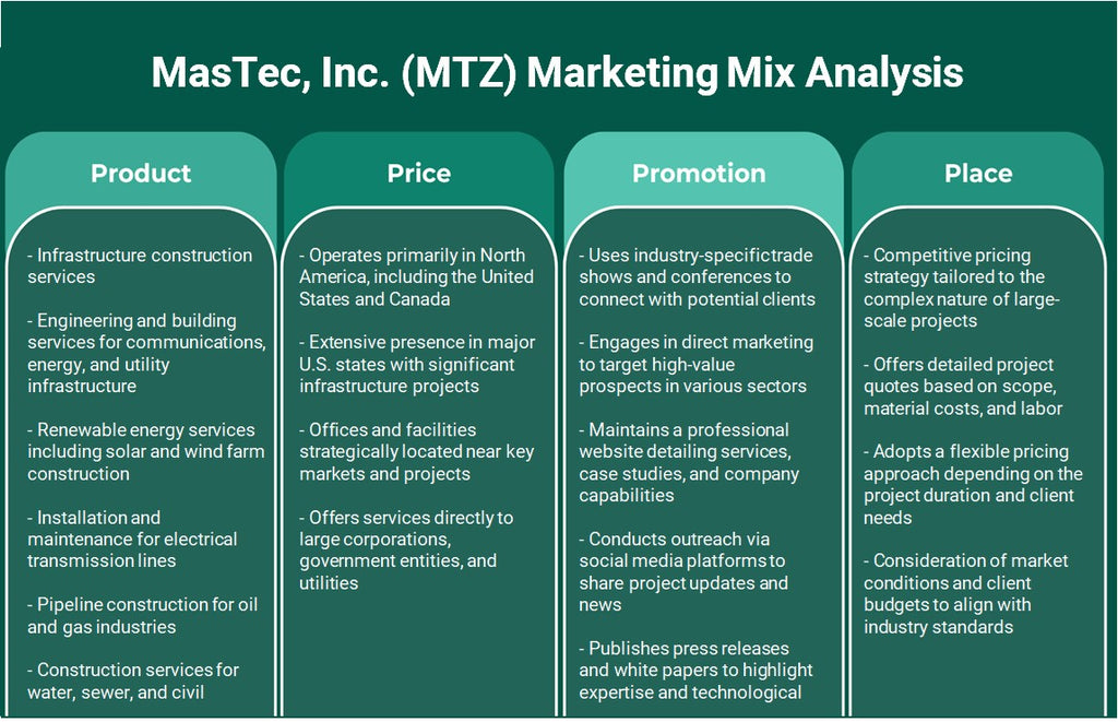 Mastec, Inc. (MTZ): Análise de Mix de Marketing