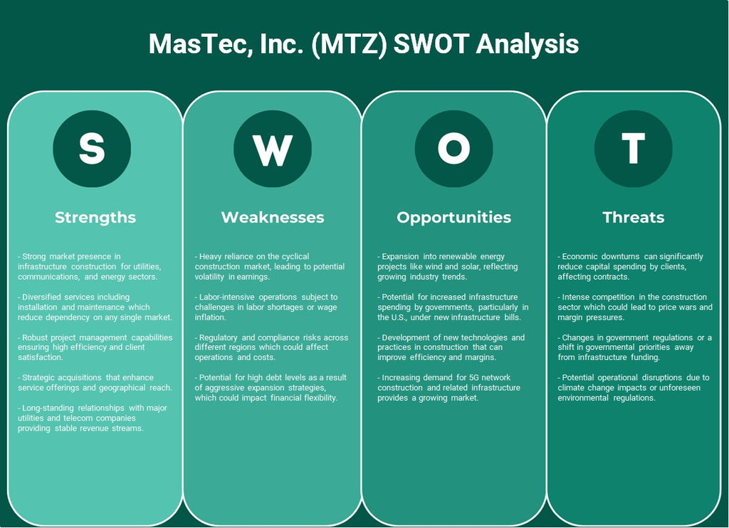 Mastec, Inc. (MTZ): análisis FODA