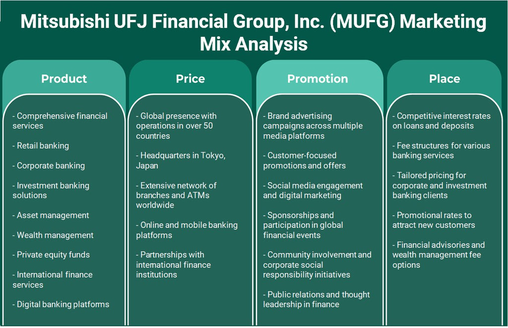 Mitsubishi UFJ Financial Group, Inc. (MUFG): Análisis de marketing Mix