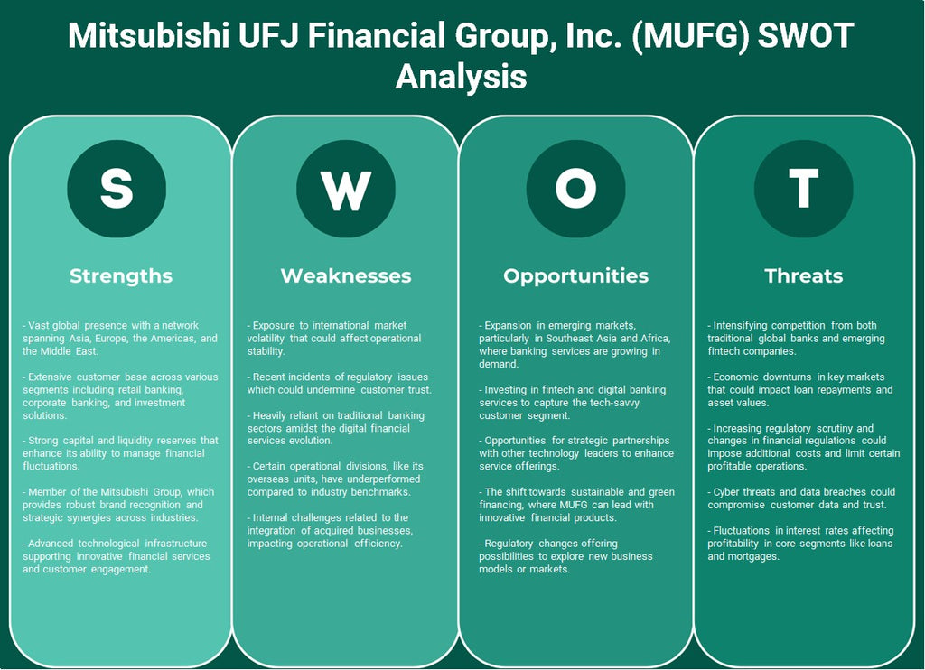 Mitsubishi UFJ Financial Group, Inc. (MUFG): analyse SWOT