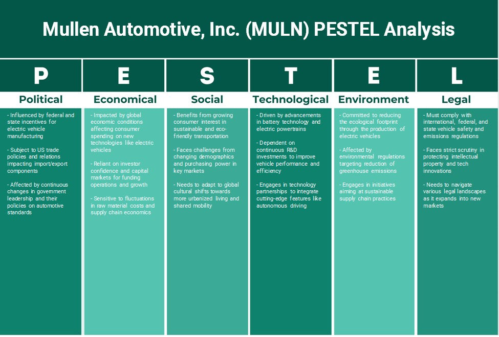 Mullen Automotive, Inc. (Muln): Análise de Pestel