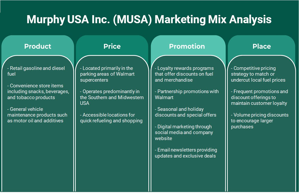 شركة ميرفي الولايات المتحدة الأمريكية (MUSA): تحليل المزيج التسويقي