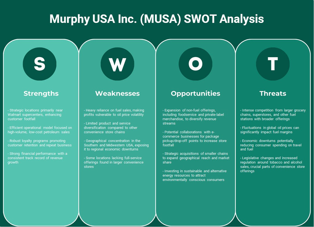 شركة ميرفي الولايات المتحدة الأمريكية (MUSA): تحليل SWOT
