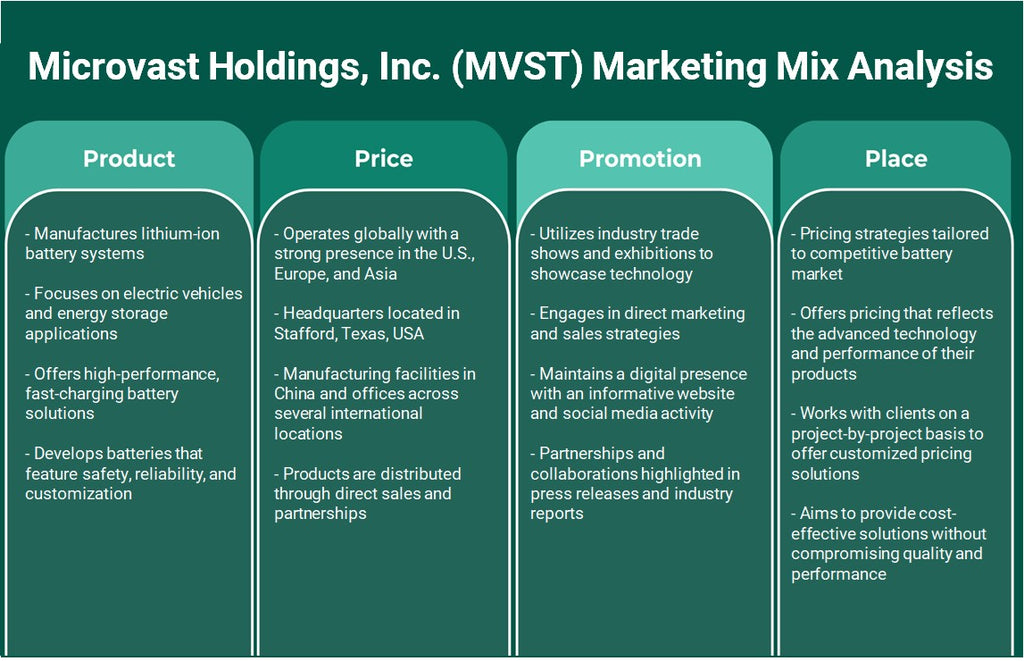 Microvast Holdings, Inc. (MVST): Análisis de mezcla de marketing