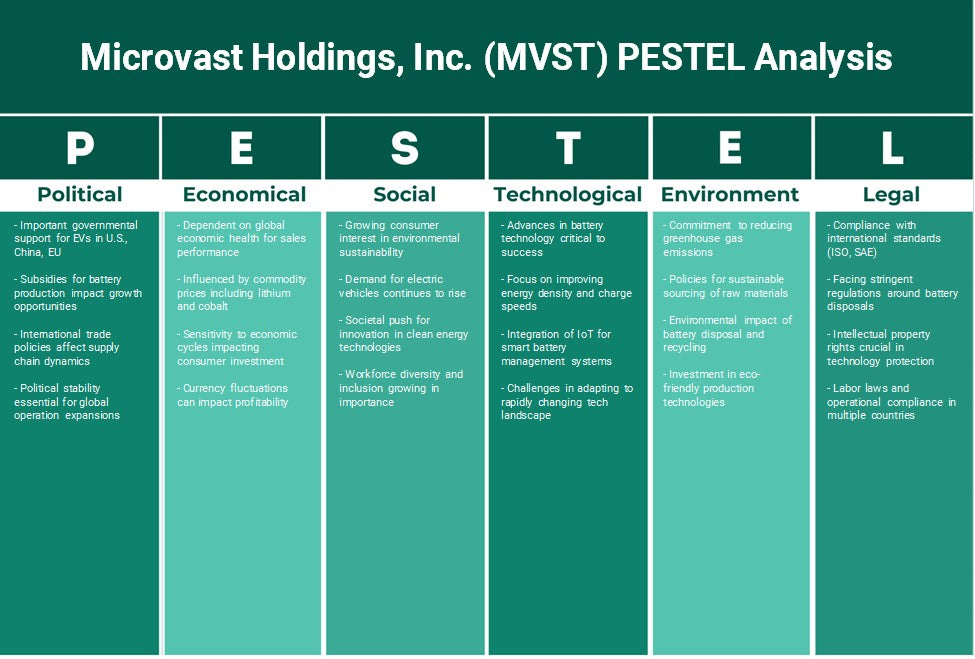 شركة Microvast Holdings, Inc. (MVST): تحليل PESTEL