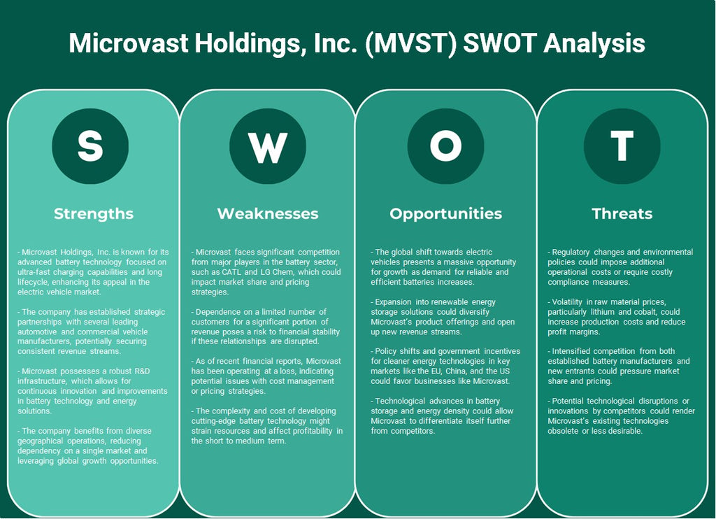 Microvast Holdings, Inc. (MVST): análisis FODA